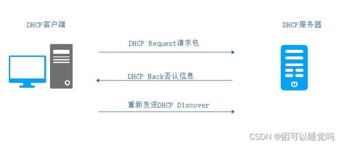 DHCP服務(wù)詳解 原理、配置與應(yīng)用實(shí)踐