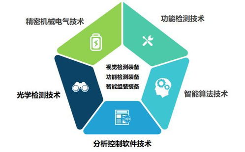 榮旗科技申購解讀 以71.88元IPO定價，布局智能裝備與云計算技術服務